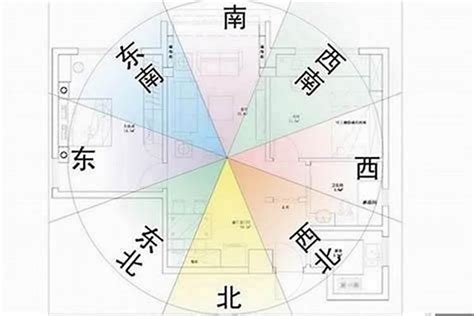 扇形地 风水|扇形房子风水好不好？——从风水学角度解析？